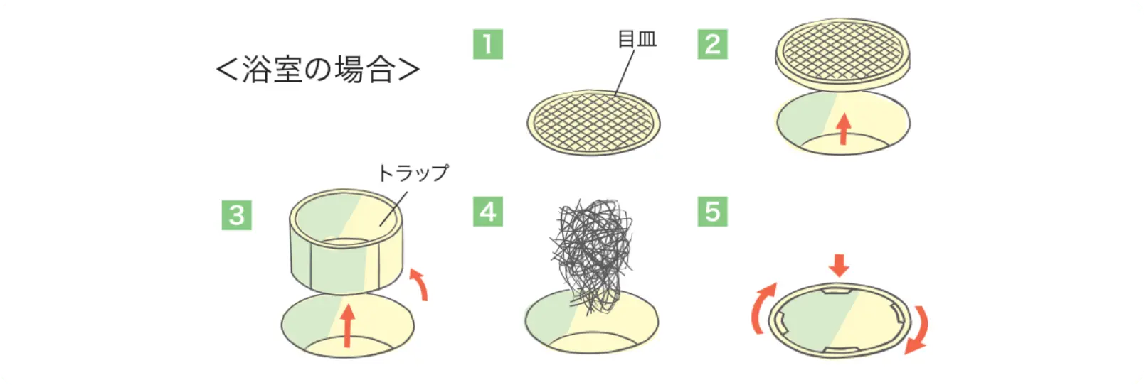 図: 排水口