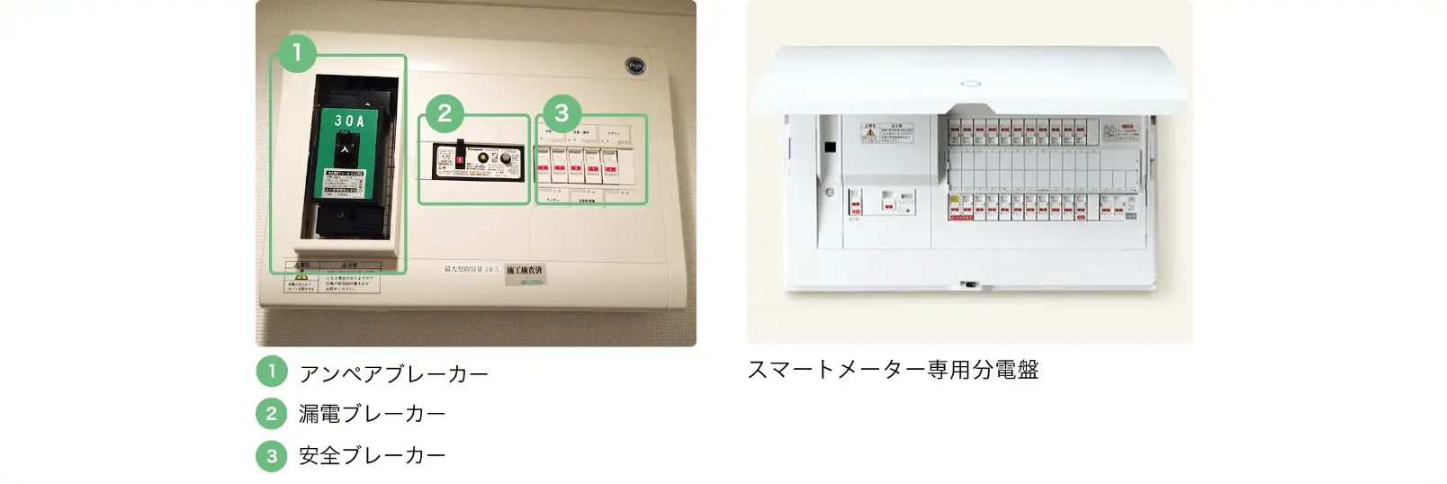 写真: 分電盤