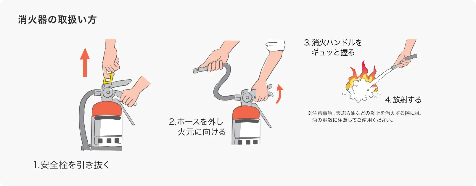 図: 消化器の取り扱い方